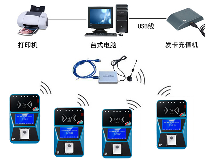 二维码支付POS机原理